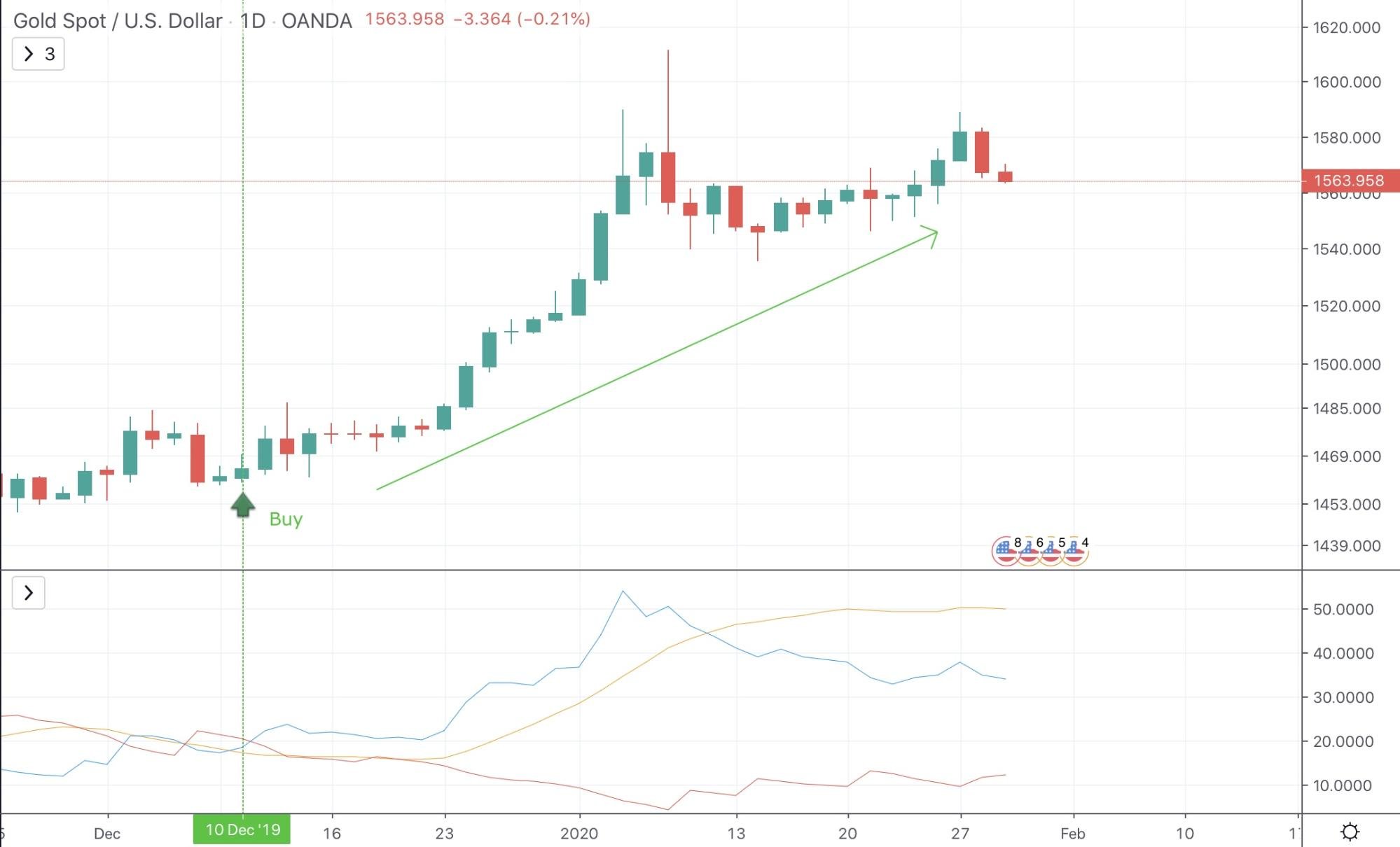 Average Directional Index (ADX) Indicator - image7 1