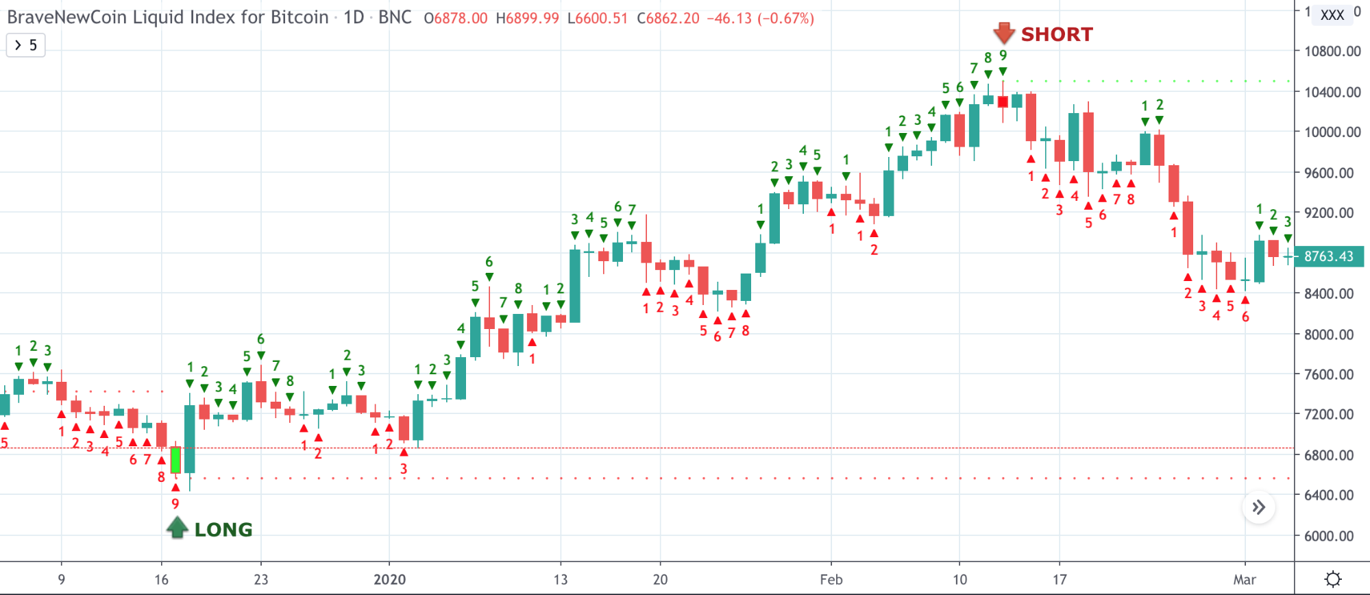 Cryptocurrency Trading Strategies: Learn to Profit From Bitcoin, Ethereum, and More - image4 2