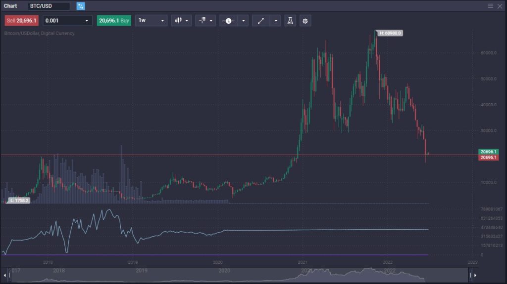 Is Bitcoin A Good Investment?    - image2 11 1024x575