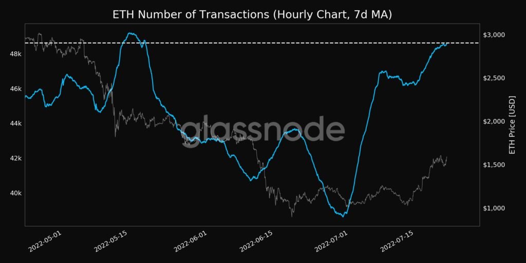 Market Research Report: Stocks and Crypto Rose as USD Retreats Ahead of FOMC, Oil Weaker as Supply Increases - ETH Tsn Count 1024x512